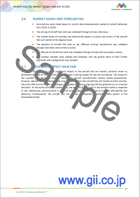 サンプル1：航空機用燃料電池の世界市場：燃料タイプ別（水素、炭化水素、その他）、出力別（0～100kW、100kW～1MW、1MW超）、航空機タイプ別（固定翼、回転翼、UAV、AAM）、地域別（北米、欧州、アジア太平洋、その他の地域）-2035年までの予測