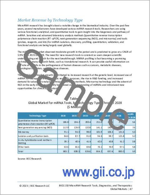 サンプル1：マイクロRNA研究ツール・診断・治療：世界市場