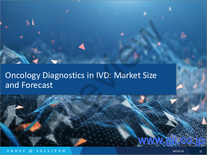 サンプル2：世界のIVD (体外診断) 腫瘍診断薬の成長機会