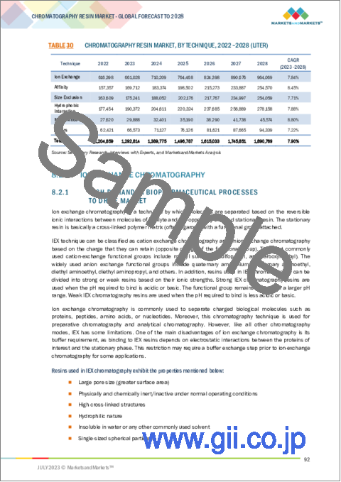 サンプル2：クロマトグラフィー用樹脂の世界市場：タイプ別（天然、合成、無機媒体）、手法別（イオン交換、親和性、疎水性相互作用、サイズ排除、混合モード）、用途別（医薬・バイオ）、地域別-2028年までの予測