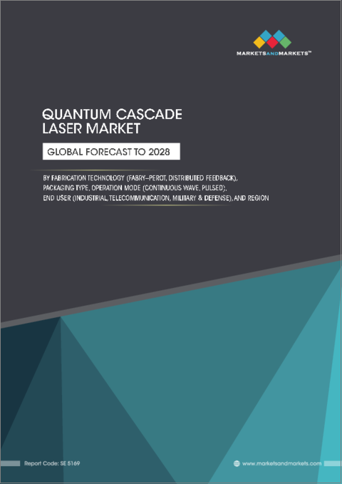 表紙：量子カスケードレーザーの世界市場：製造技術別（ファブリーペロー、分散フィードバック）、パッケージタイプ別、動作モード別、エンドユーザー業界別（医療、軍事・防衛、通信、産業）、地域別-2028年までの予測