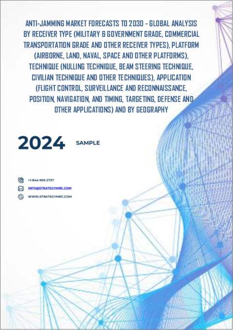 表紙：アンチジャミング（電波妨害対策）市場の2030年までの予測：受信機タイプ別、プラットフォーム別、技術別、用途別、地域別の世界分析