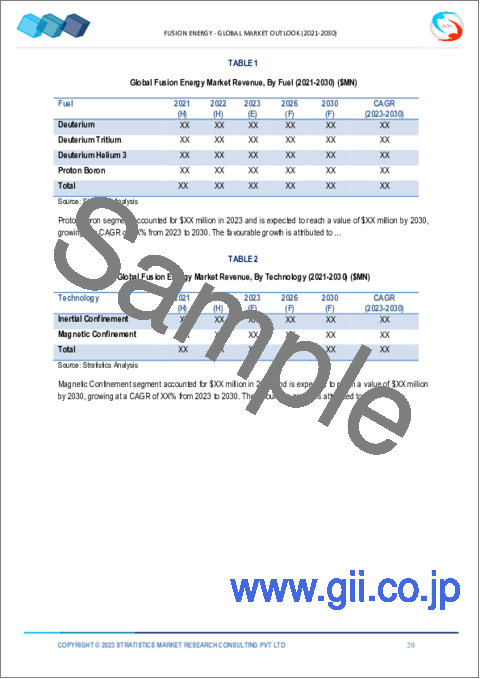 サンプル1：核融合エネルギー市場の2030年までの予測-燃料別、技術別、地域別の世界分析