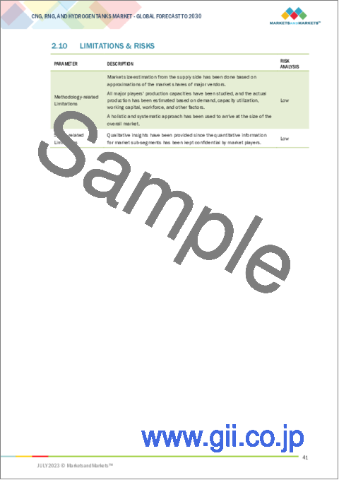 サンプル1：CNG・RNG・水素タンクの世界市場：ガスタイプ別、材料タイプ別、タンクタイプ別、用途別、地域別 - 予測（～2030年）