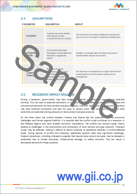 サンプル1：骨セメント・接着剤の世界市場：骨セメント別、骨接着剤別、荷重別、用途別、エンドユーザー別、地域別-2028年までの予測