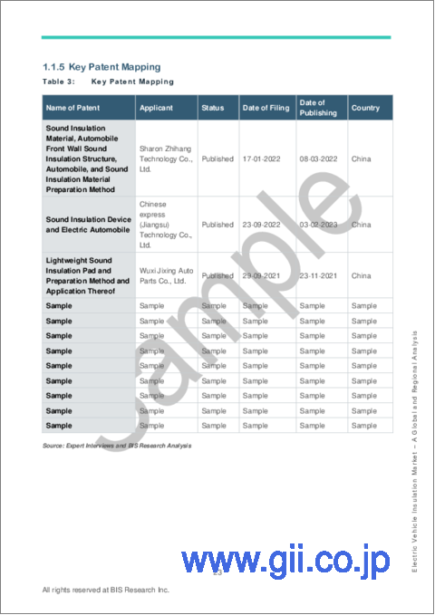 サンプル1：電気自動車用断熱材市場- 世界および地域別分析：用途別、推進タイプ別、車両タイプ別、材料タイプ別、絶縁タイプ別、および国別 - 分析と予測（2023年～2032年）