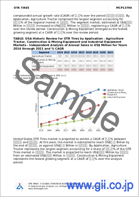 サンプル1：OTRタイヤの世界市場