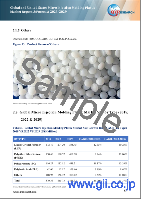 サンプル1：世界および米国のマイクロ射出成形プラスチック市場：予測（2023年～2029年）