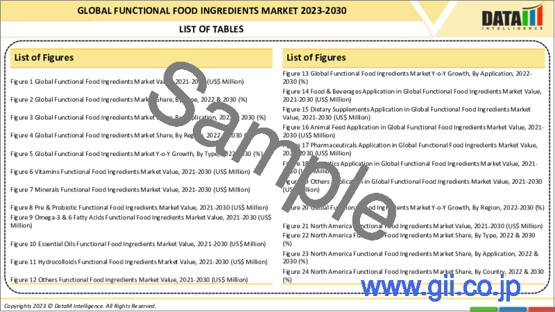 サンプル1：機能性食品成分の世界市場-2023年～2030年