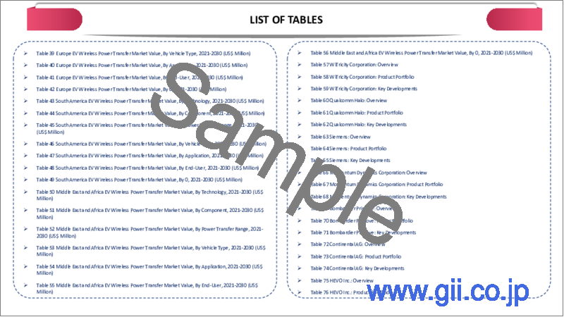 サンプル1：EVワイヤレス給電の世界市場-2023年～2030年