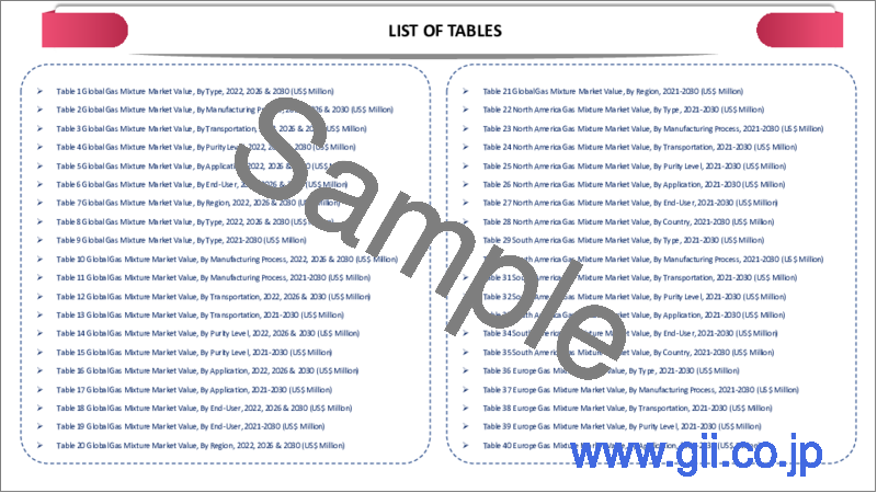 サンプル1：混合ガスの世界市場-2023年～2030年