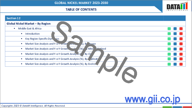 サンプル1：ニッケルの世界市場-2023年～2030年