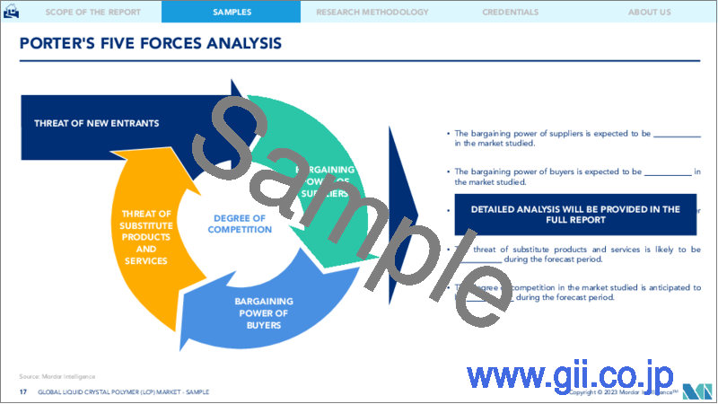 サンプル2：液晶ポリマー（LCP）市場規模・シェア分析- 成長動向と予測（2023年～2029年）