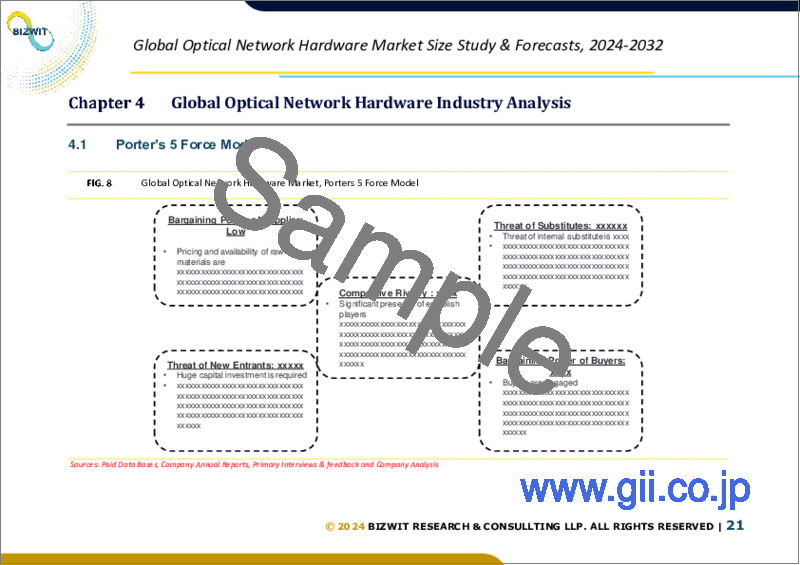サンプル2：光ネットワークハードウェアの世界市場規模調査＆予測：機器別、用途別、地域別分析、2023-2030年
