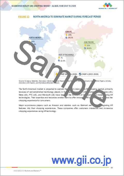 サンプル1：拡張現実 (AR) ショッピングの世界市場 (～2028年)：デバイスタイプ (HMD・スマートミラー・ハンドヘルドデバイス)・用途 (試着ソリューション・企画&設計・情報システム)・市場タイプ (アパレル・ジュエリー・食料品)・提供区分・地域別