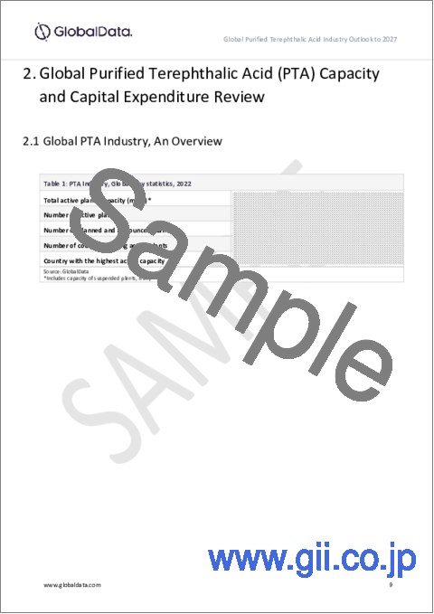 サンプル1：高純度テレフタル酸（PTA）業界：設備容量と設備投資（CapEx）予測、地域別・国別（稼働中プラント、計画・発表済みプロジェクトの詳細）