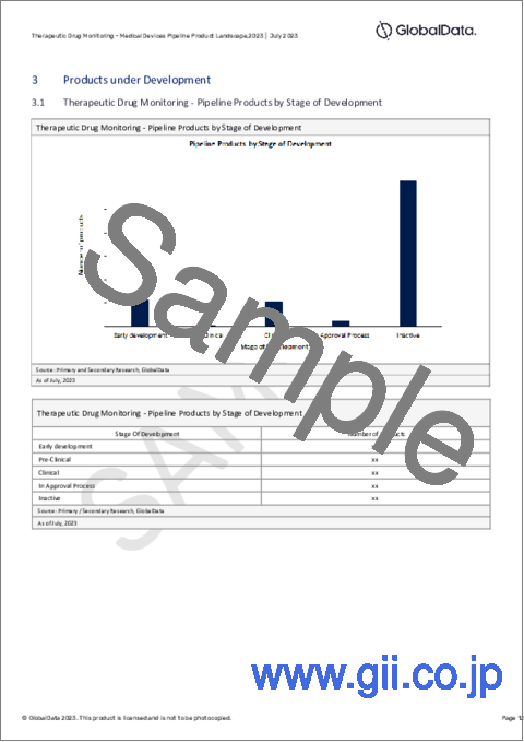 サンプル2：治療薬モニタリング市場：パイプラインレポート（開発段階、セグメント、地域・国、規制経路、主要企業など）、2023年最新版
