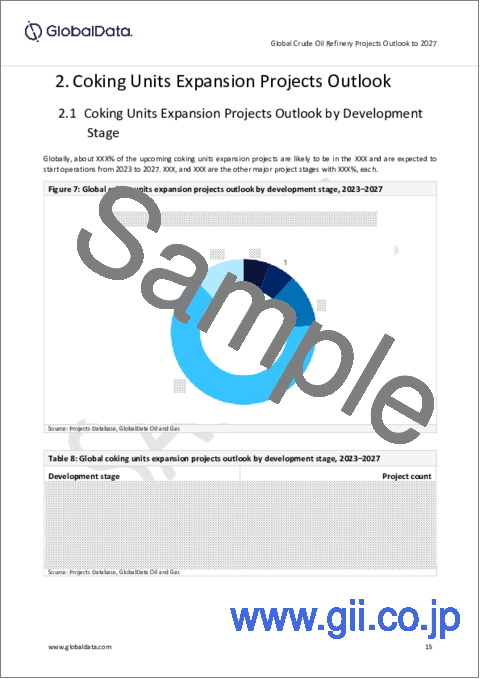 サンプル2：原油精製プロジェクト：分析と予測（地域別、主要国別、プロジェクトタイプ別（新設と拡張）、開発段階別、コスト別 - 2027年）