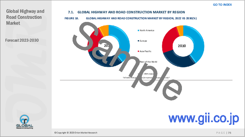 サンプル2：世界の高速道路・道路建設市場