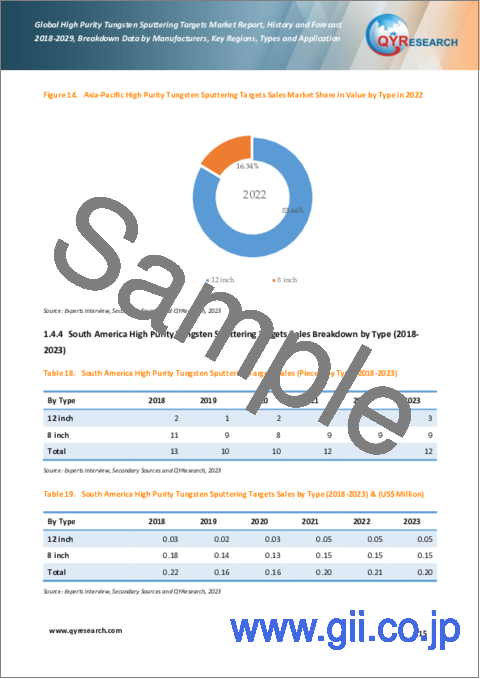 サンプル1：高純度タングステンスパッタリングターゲットの世界市場：2018-2029年