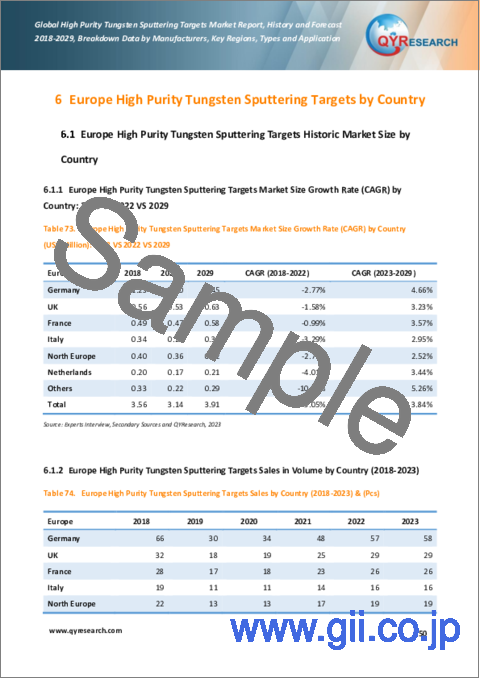 サンプル2：高純度タングステンスパッタリングターゲットの世界市場：2018-2029年