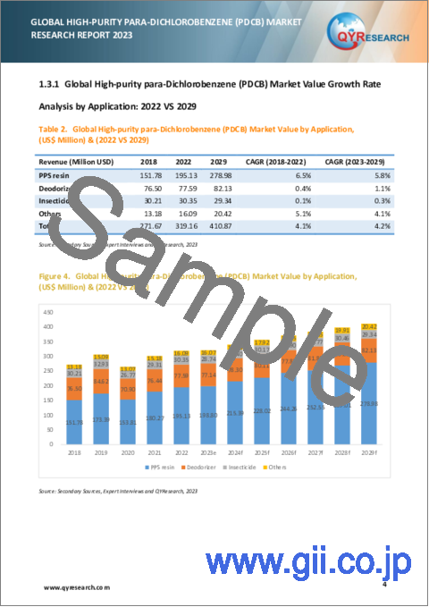 サンプル1：高純度パラジクロロベンゼン (PDCB) の世界市場：2023年