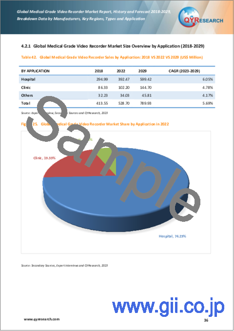 サンプル2：医療グレードビデオレコーダーの世界市場：2018-2029年