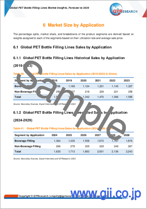 サンプル2：PETボトル充填ラインの世界市場：～2029年