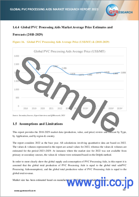 サンプル1：PVC加工助剤の世界市場：2023年