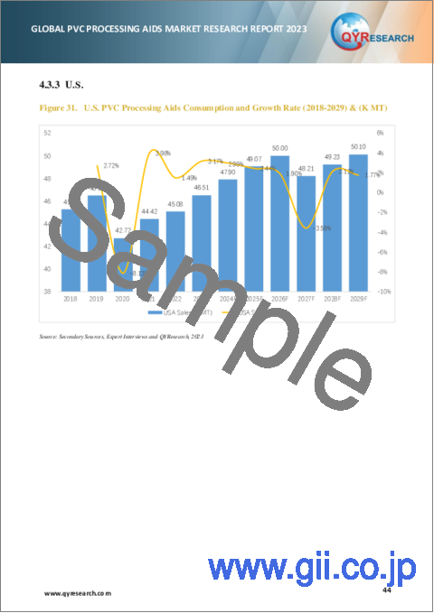 サンプル2：PVC加工助剤の世界市場：2023年