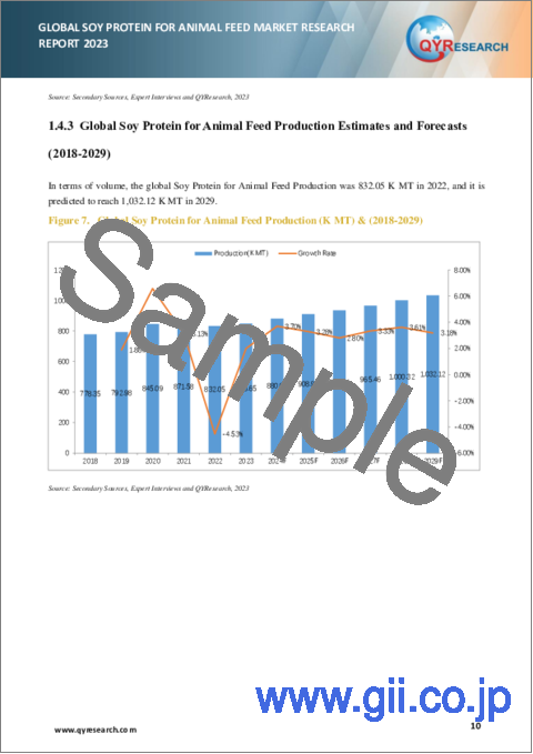 サンプル1：動物飼料用大豆タンパク質の世界市場：2023年