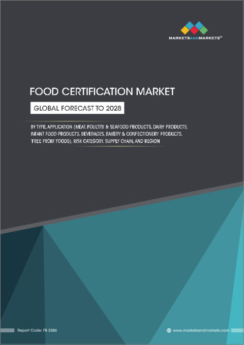 表紙：食品認証の世界市場 (～2028年)：タイプ (ISO 22000・BRC・SQF・HALAL・KOSHER・フリーフロム認証)・用途 (肉・鶏肉・海産物・乳製品・幼児用食品・飲料・ベーカリー＆菓子類)・リスクカテゴリー・地域別