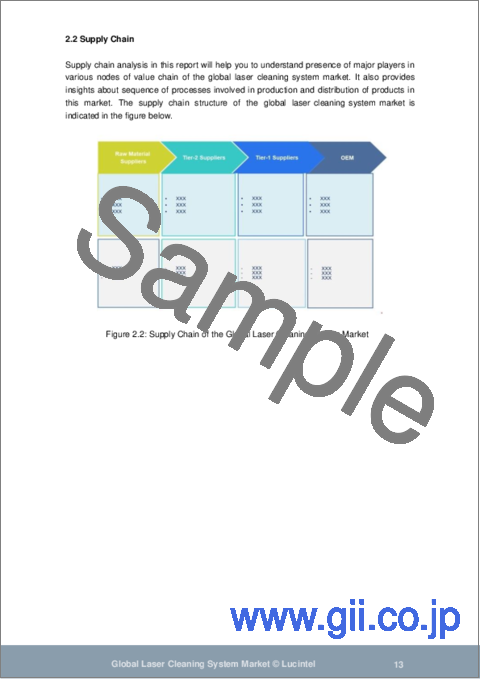 サンプル1：レーザー洗浄システム市場：動向、機会、競合分析【2023-2028年】