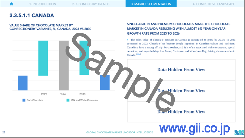サンプル2：チョコレート市場規模・シェア分析- 成長動向と予測（2023年～2028年）