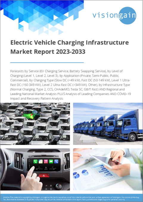 表紙：電気自動車用充電インフラの世界市場（2023～2033年）