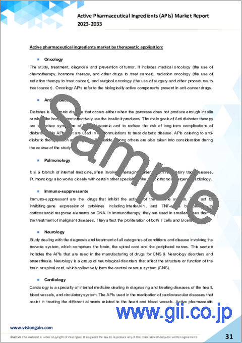 サンプル1：医薬品原薬（API）の世界市場（2023～2033年）