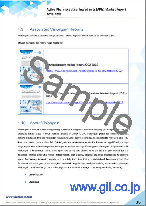 サンプル2：医薬品原薬（API）の世界市場（2023～2033年）