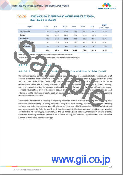 サンプル2：3Dマッピング・モデリングの世界市場：提供別、技術別、業界別、地域別 - 予測（～2028年）