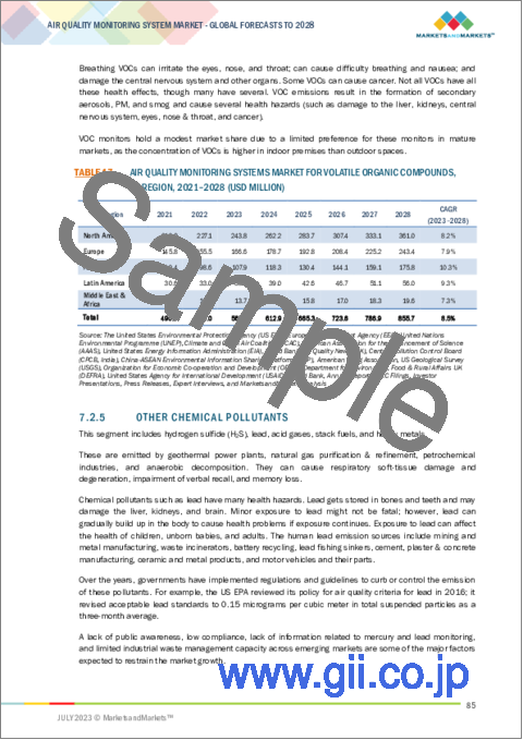 サンプル2：空気質モニタリングシステムの世界市場：製品別、サンプリング別、汚染物質別、エンドユーザー別、地域別 - 予測（～2028年）