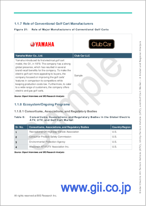 サンプル1：電気ATV (全地形対応車)・UTV (多用途全地形対応車)・ゴルフカートの世界市場 (2023-2032年)：製品・用途・国別の分析・予測
