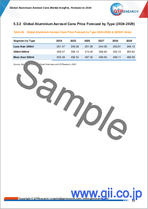 サンプル2：アルミニウム製エアゾール缶の世界市場の考察、予測（～2029年）