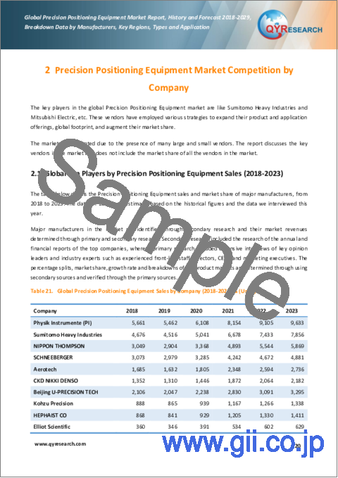 サンプル1：精密位置決め装置の世界市場、実績と予測（2018年～2029年）