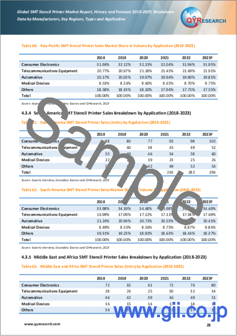 サンプル2：SMTステンシルプリンターの世界市場：2018-2029年
