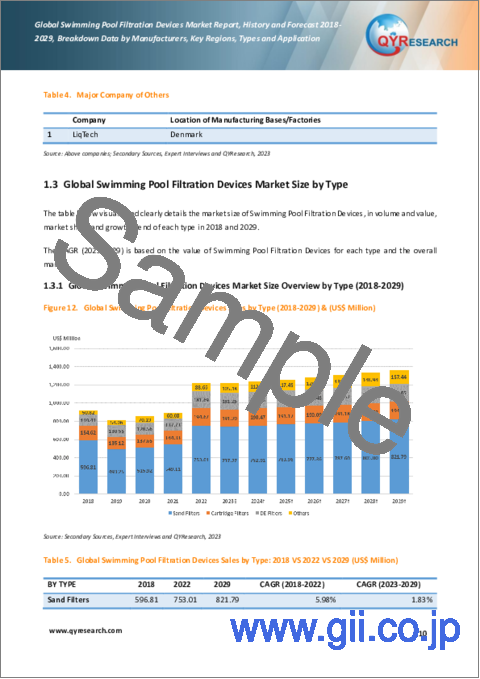 サンプル1：スイミングプール用ろ過装置の世界市場、実績と予測（2018年～2029年）