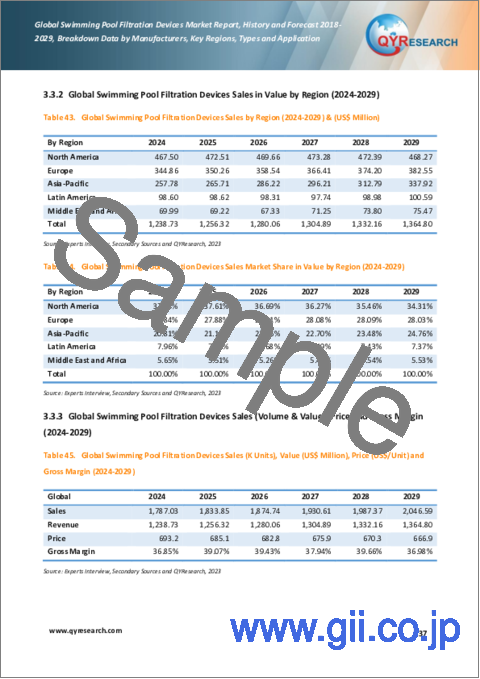 サンプル2：スイミングプール用ろ過装置の世界市場、実績と予測（2018年～2029年）