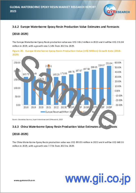 サンプル2：水性エポキシ樹脂の世界市場：2023年
