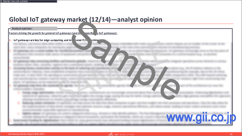 サンプル1：IoTゲートウェイ市場：2023-2027年