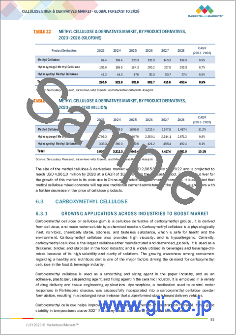 サンプル2：セルロースエーテル・誘導体市場：製品タイプ別（メチルセルロース・誘導体、カルボキシメチルセルロース、HEC、HPC、EC）、用途別（建設、医薬品、パーソナルケア、食品・飲料）、地域別-2028年までの予測
