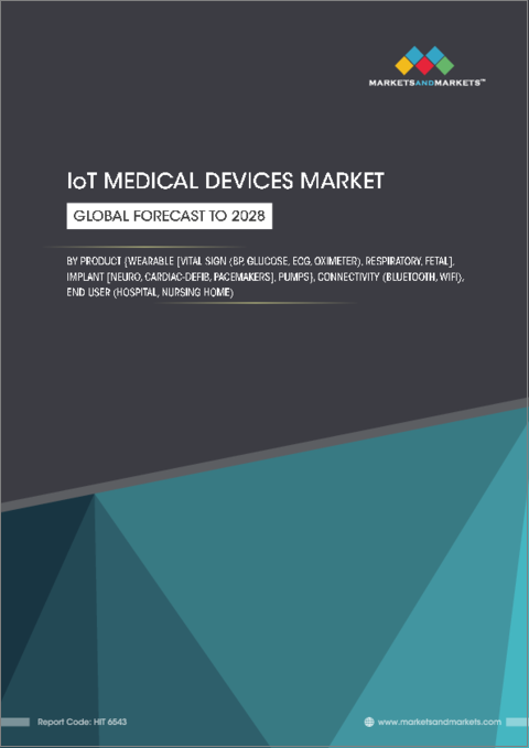 表紙：IoT医療機器の世界市場：製品別（ウェアラブル（バイタルサイン、呼吸器、胎児）、埋込型ポンプ）、接続性別、エンドユーザー別、地域別-2028年までの予測