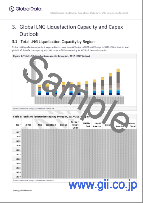 サンプル1：LNG液化ターミナルの生産能力および設備投資額（CapEx）予測：地域別、主要国別、企業別、プロジェクト別（新設、拡張、計画、発表）：2023年～2027年